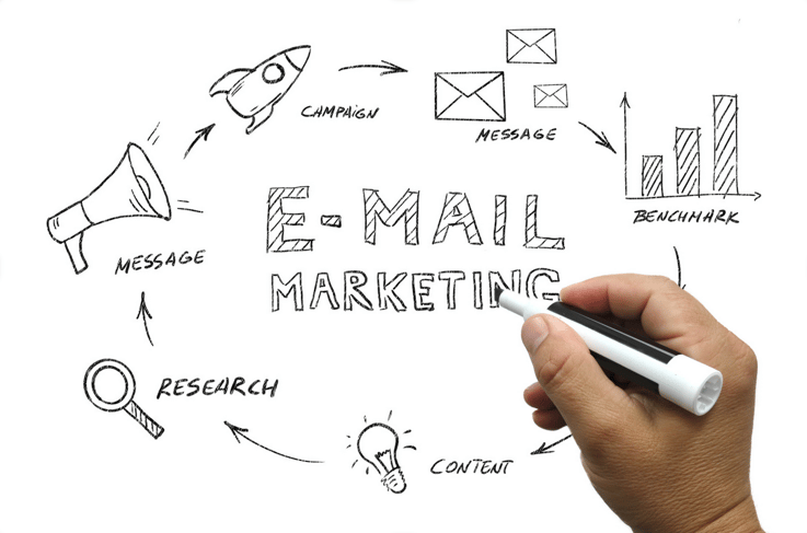 Mastering The Art Of Email Campaigns For Lead Generation
