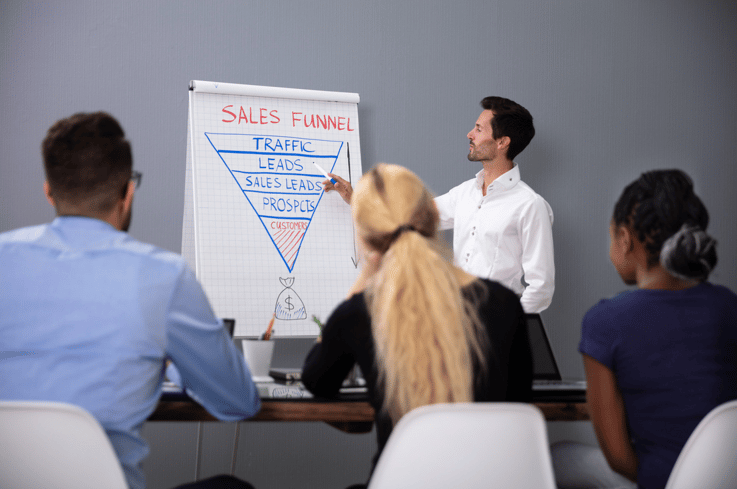 Turbocharge Your Sales Funnel With Effective Account-Based Marketing