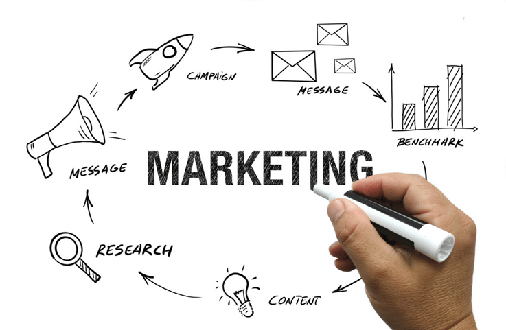 Content Marketing Strategies That Will Transform Your Inbound Campaigns