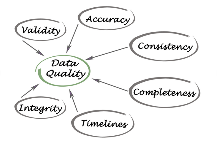 Why Quality Data Makes or Breaks Your Marketing Campaigns