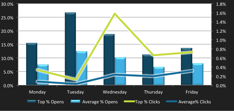 email-chart.png